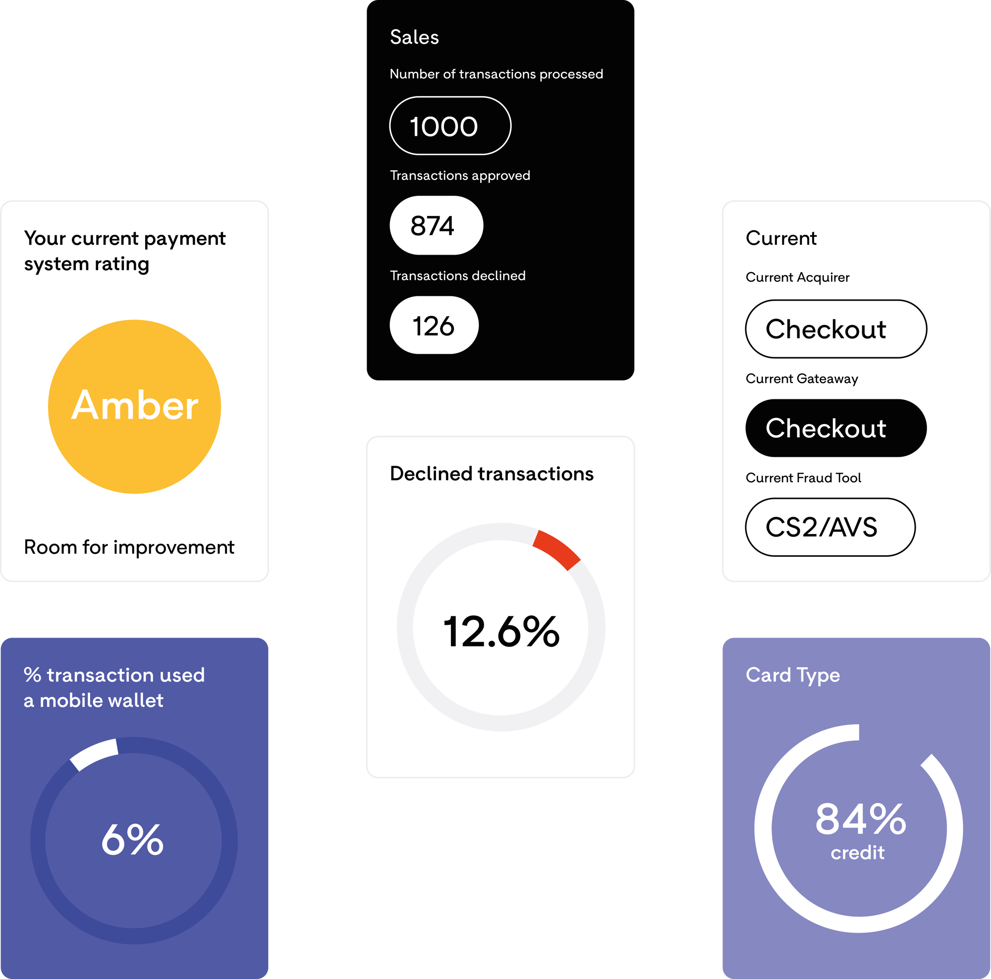 Health check icons 1
